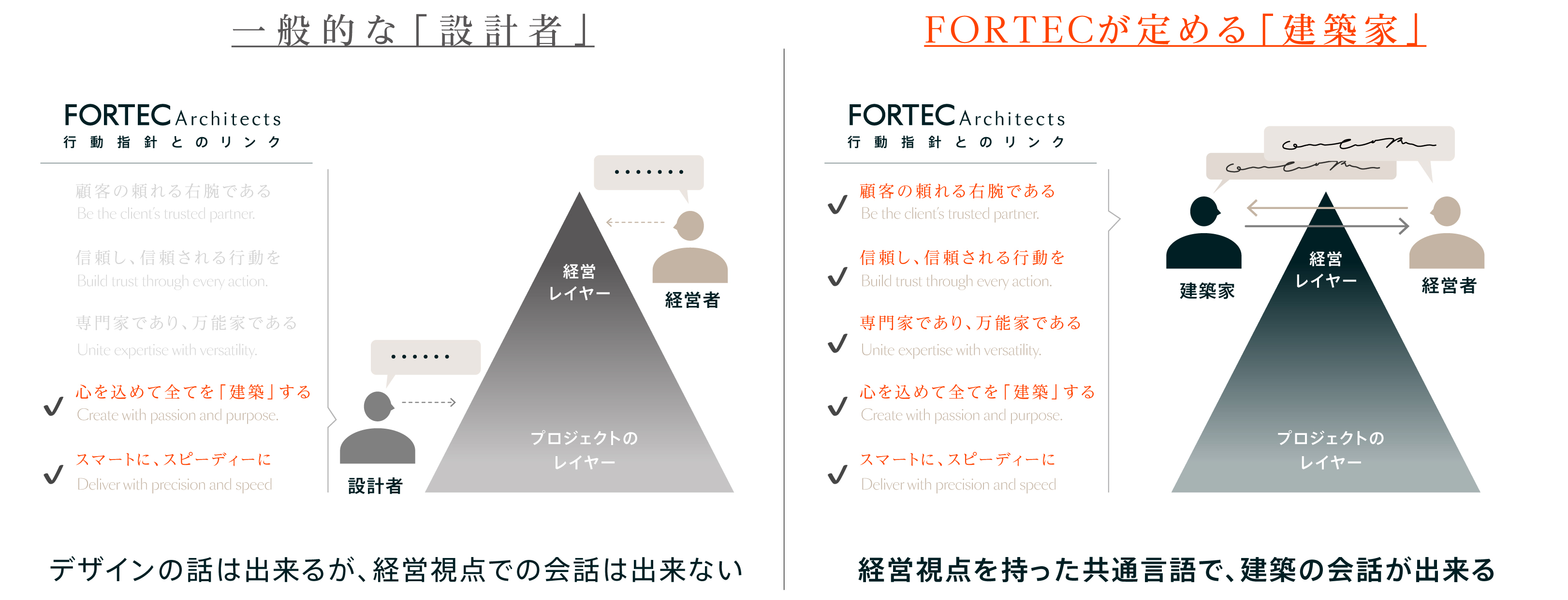 わたしたちの「建築家」の定義