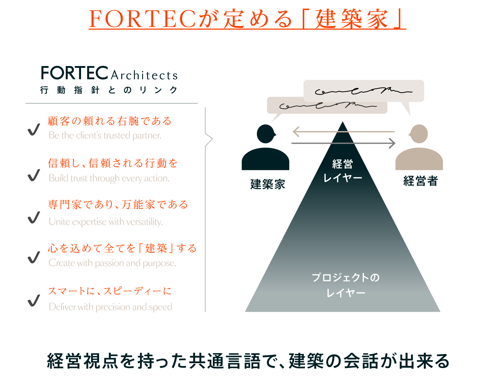 一般的な「設計者」